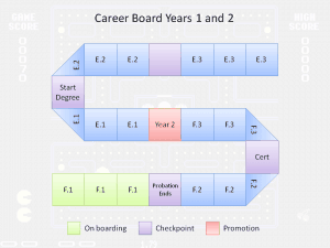 Career game board 300x225 Career 2 0 Gamification of a Career 8211 GWC Talk