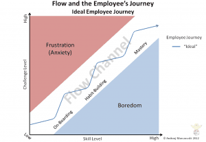 Slide15 300x207 Feedback Loops Gamification and Employee Motivation