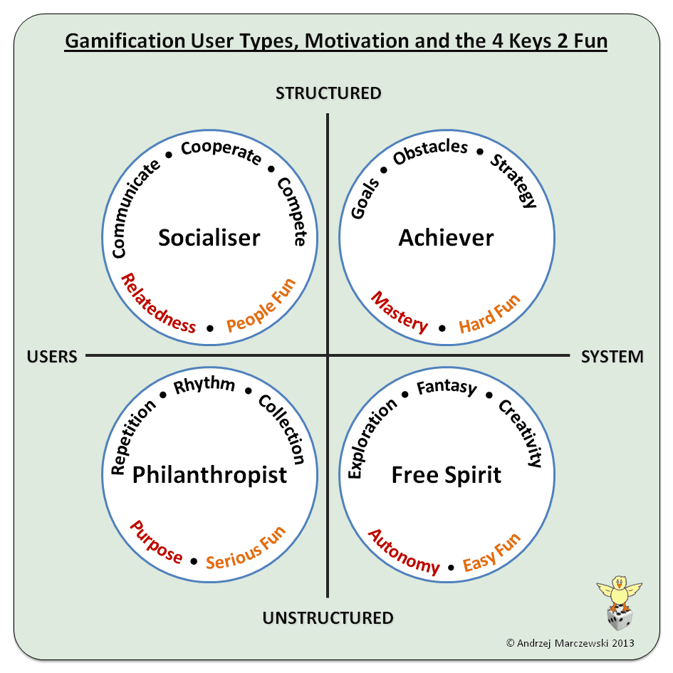 Non-Competitive Leaderboards - Gamified UK - #Gamification Expert